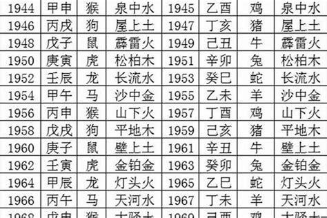 93年五行|1993年出生属什么生肖 1993年属鸡是什么命